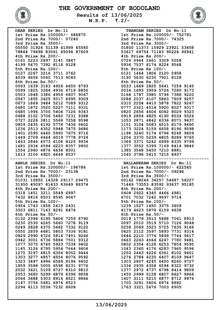 Bodoland lottery result