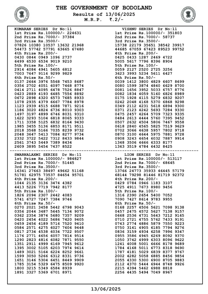 Bodoland lottery result today