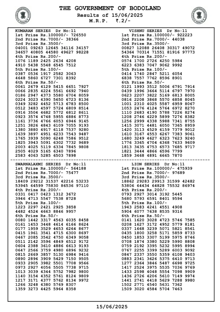 bodoland lottery result today 15 june
